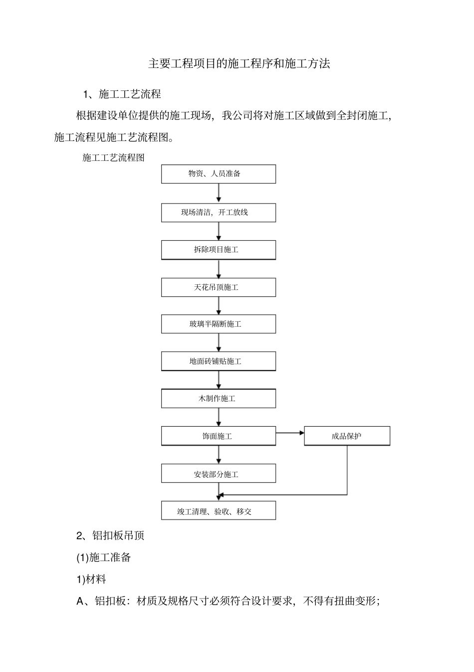 铝扣板施工工艺47_第1页