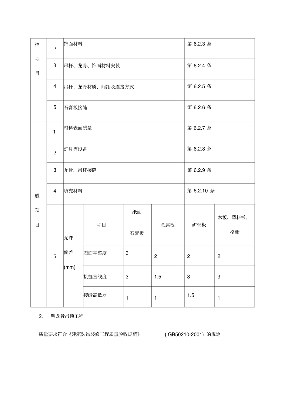 铝扣板吊顶工程施工工艺_第2页