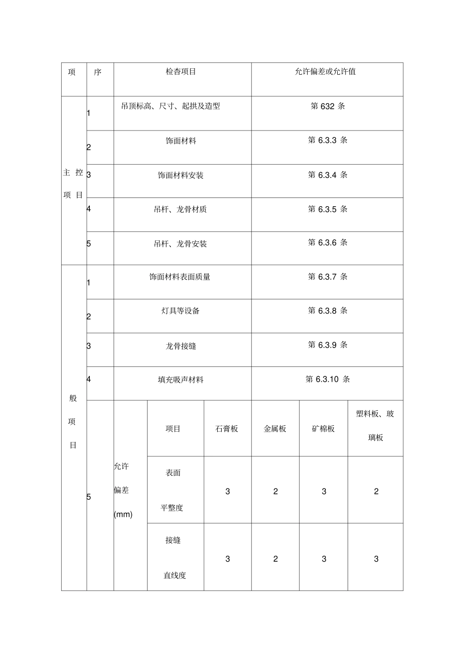 铝扣板吊顶工程施工工艺_第3页