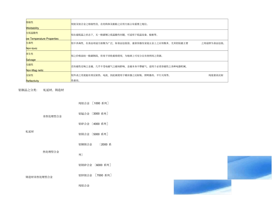铝材基本特性_第2页