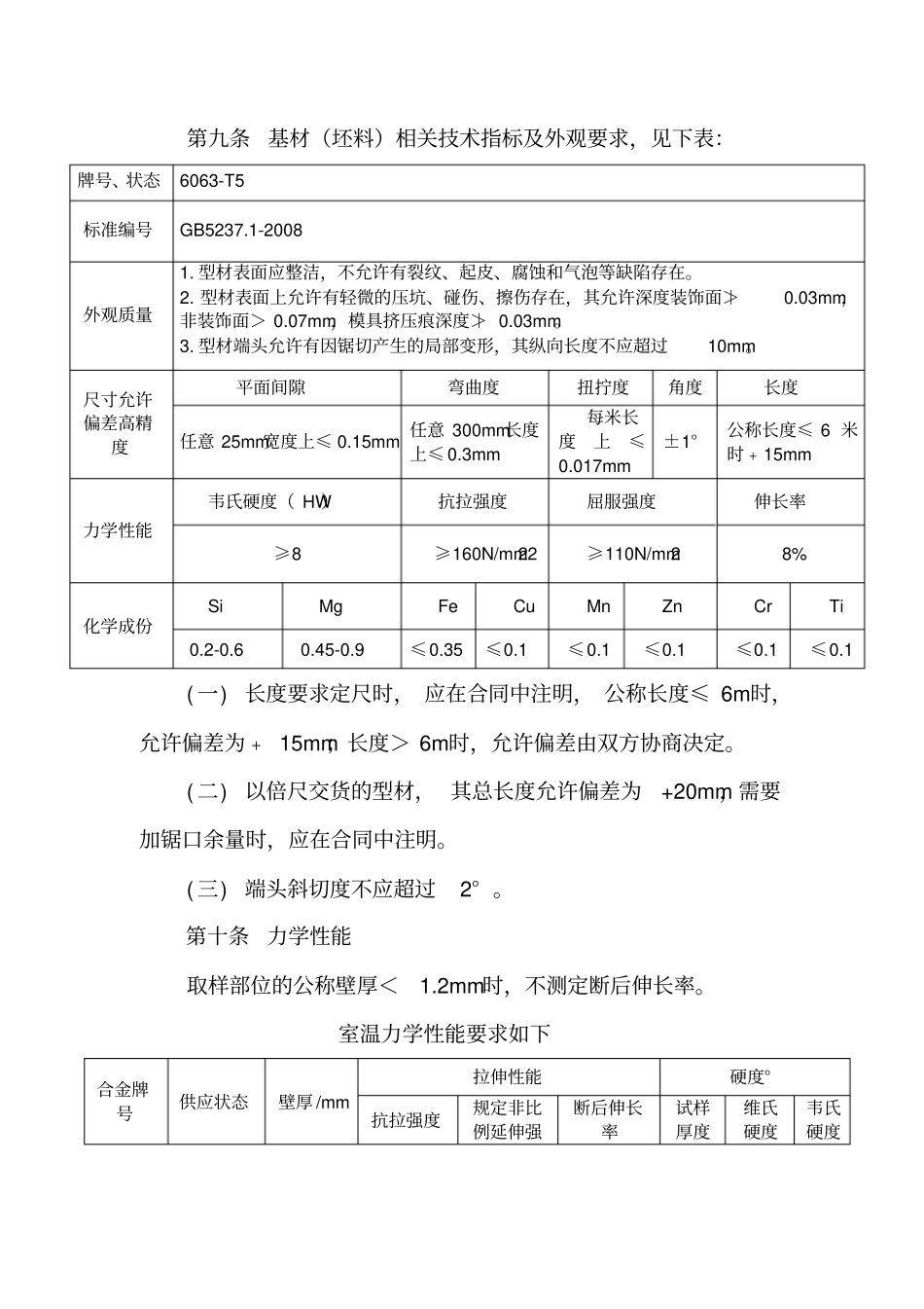 铝材检验标准_第2页