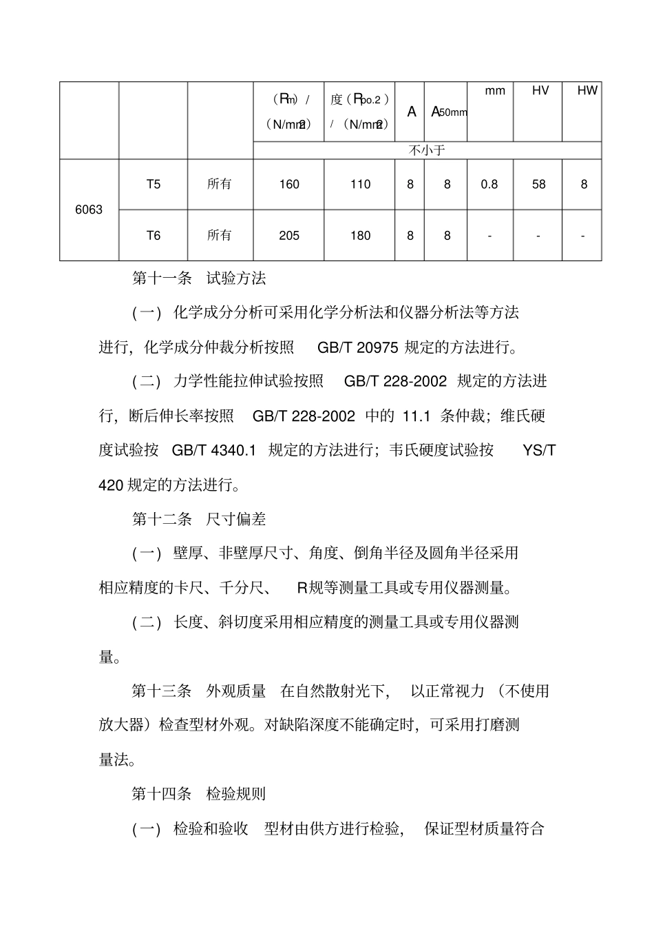 铝材检验标准_第3页