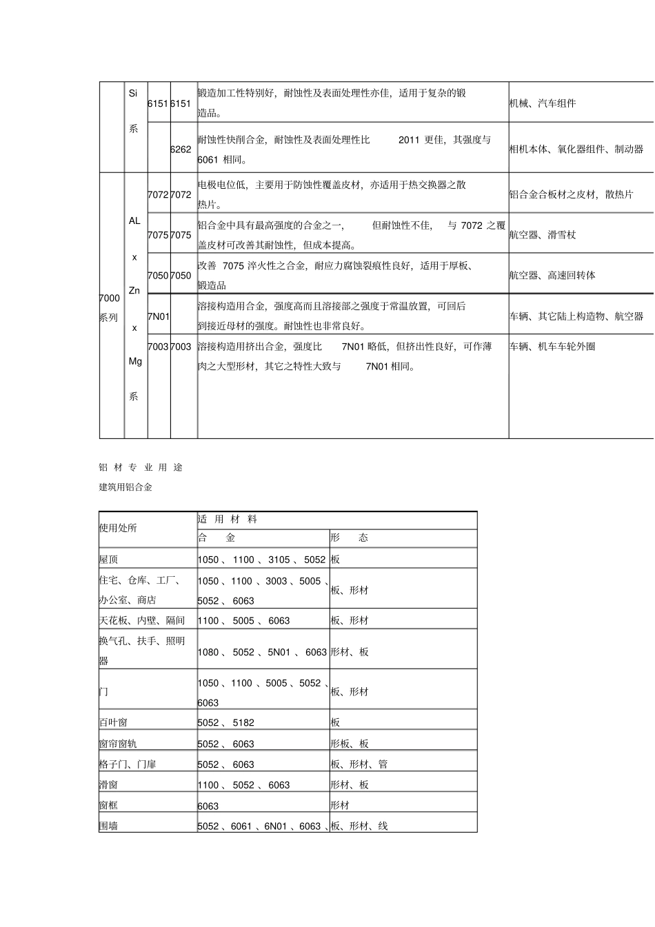 铝材选用判断原则_第3页
