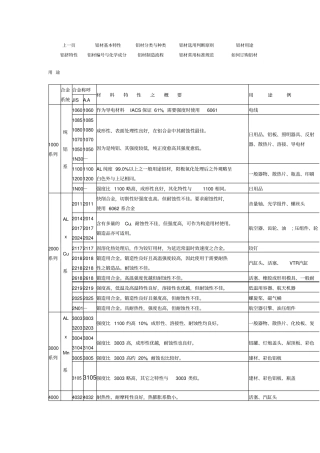 铝材选用判断原则