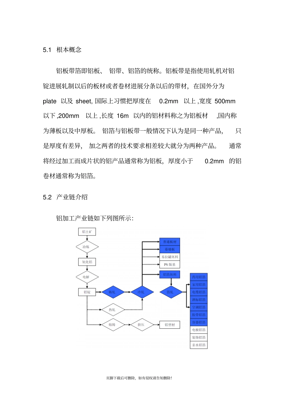 铝板带行业分析报告_第1页