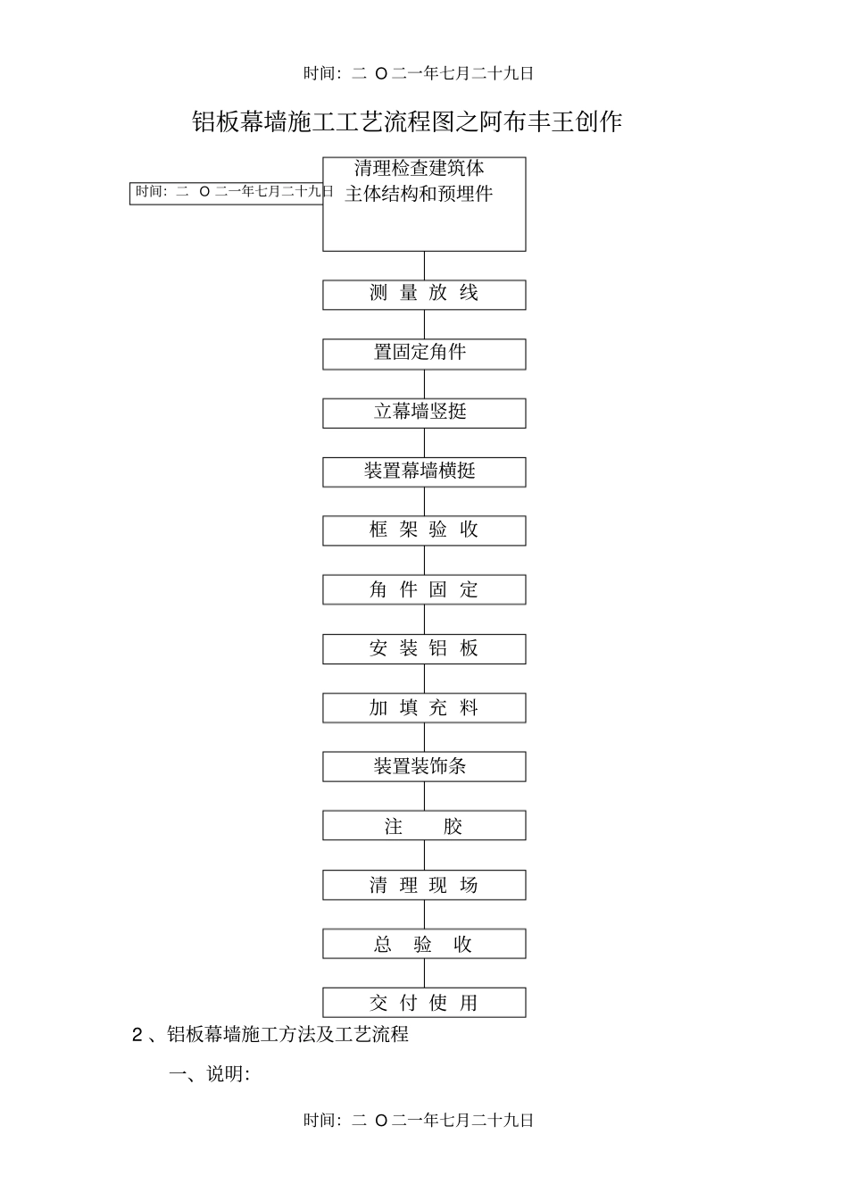 铝板幕墙施工工艺程序图_第1页