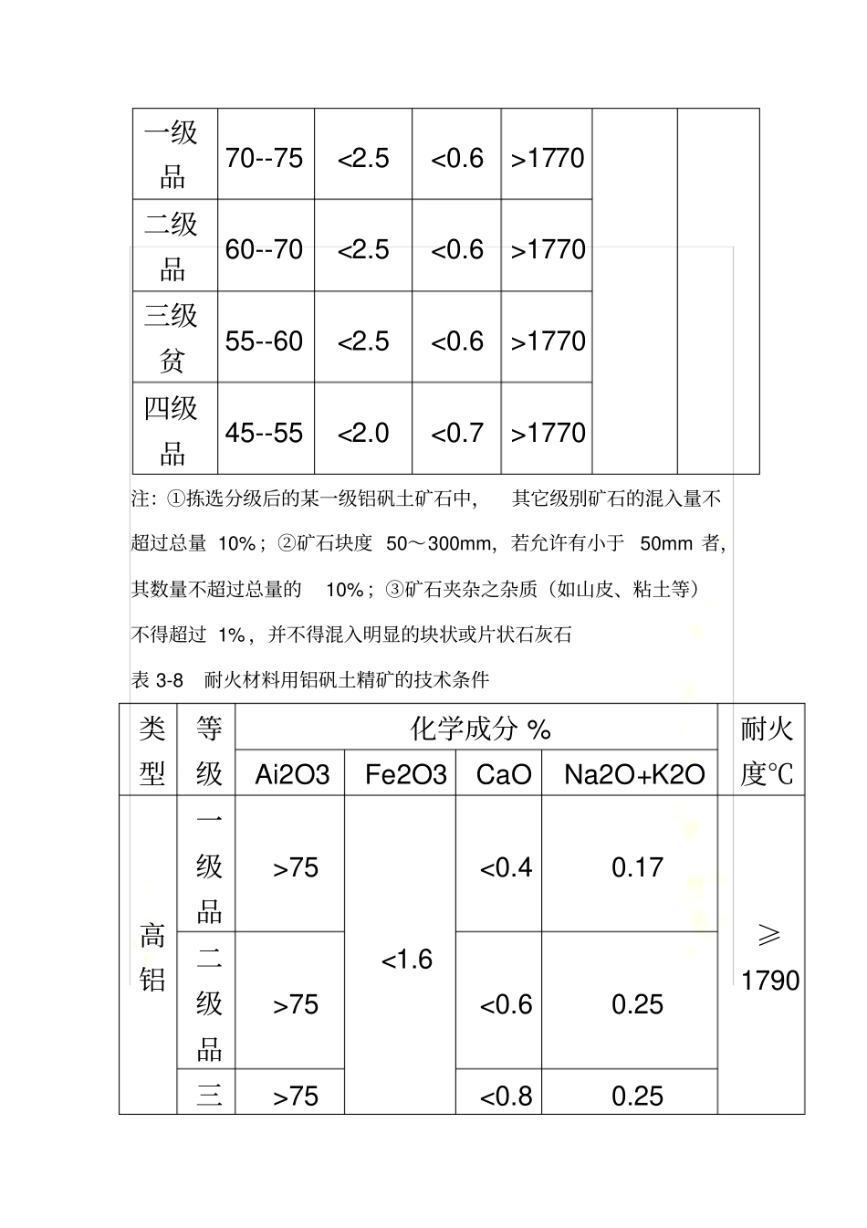 铝矾土的煅烧_第3页