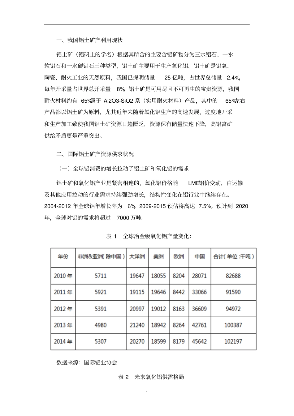 铝矾土贸易分析报告资料_第3页
