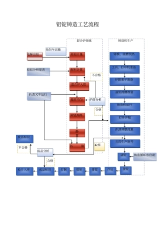 铝锭铸造工艺流程
