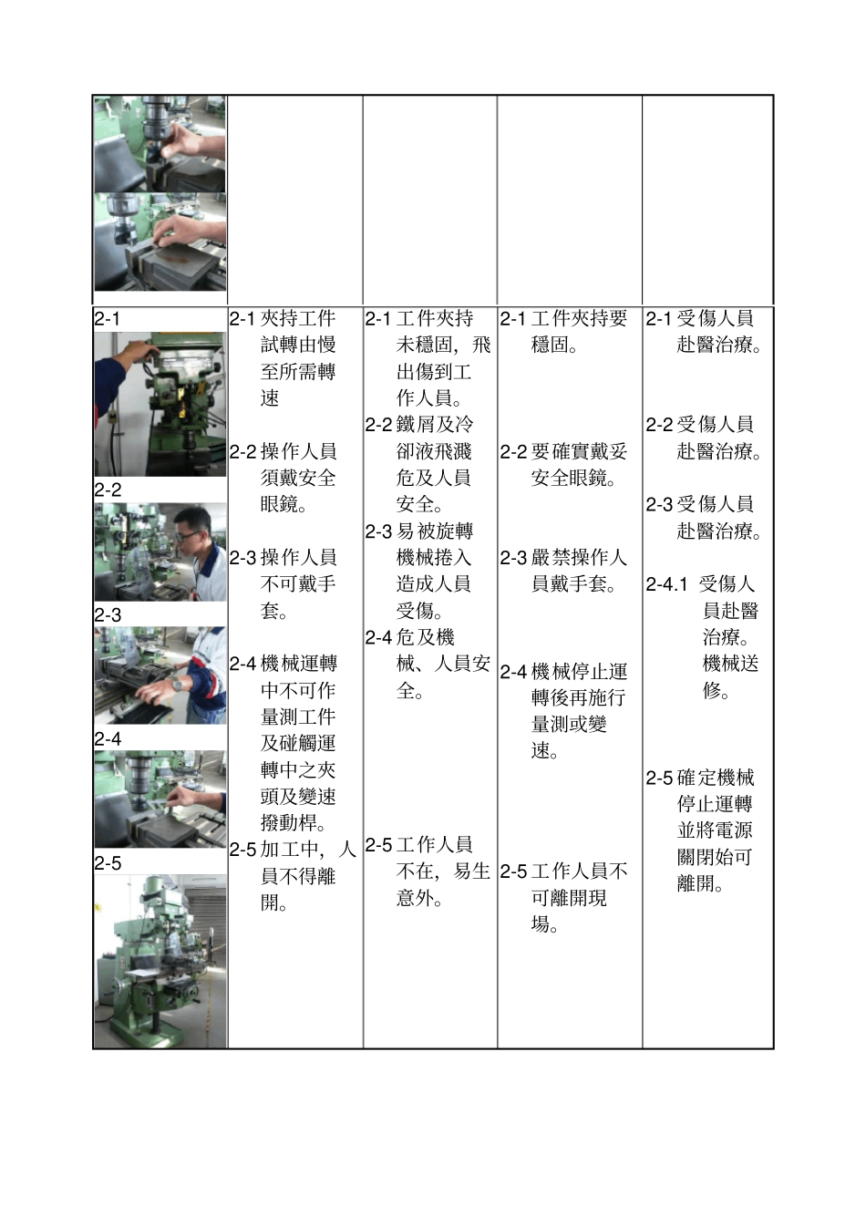 铣床安全作业标准_第2页