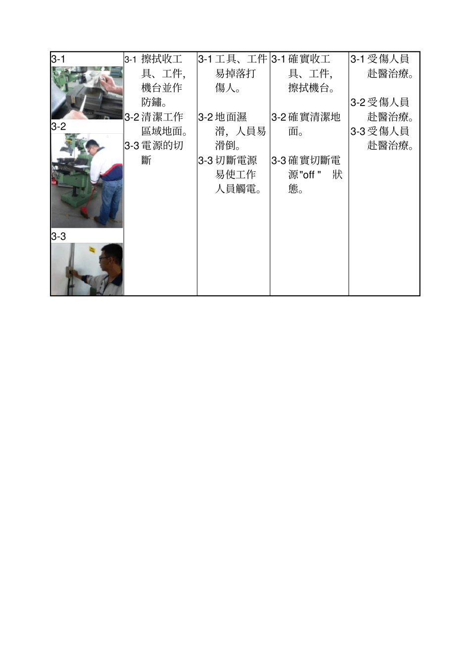 铣床安全作业标准_第3页