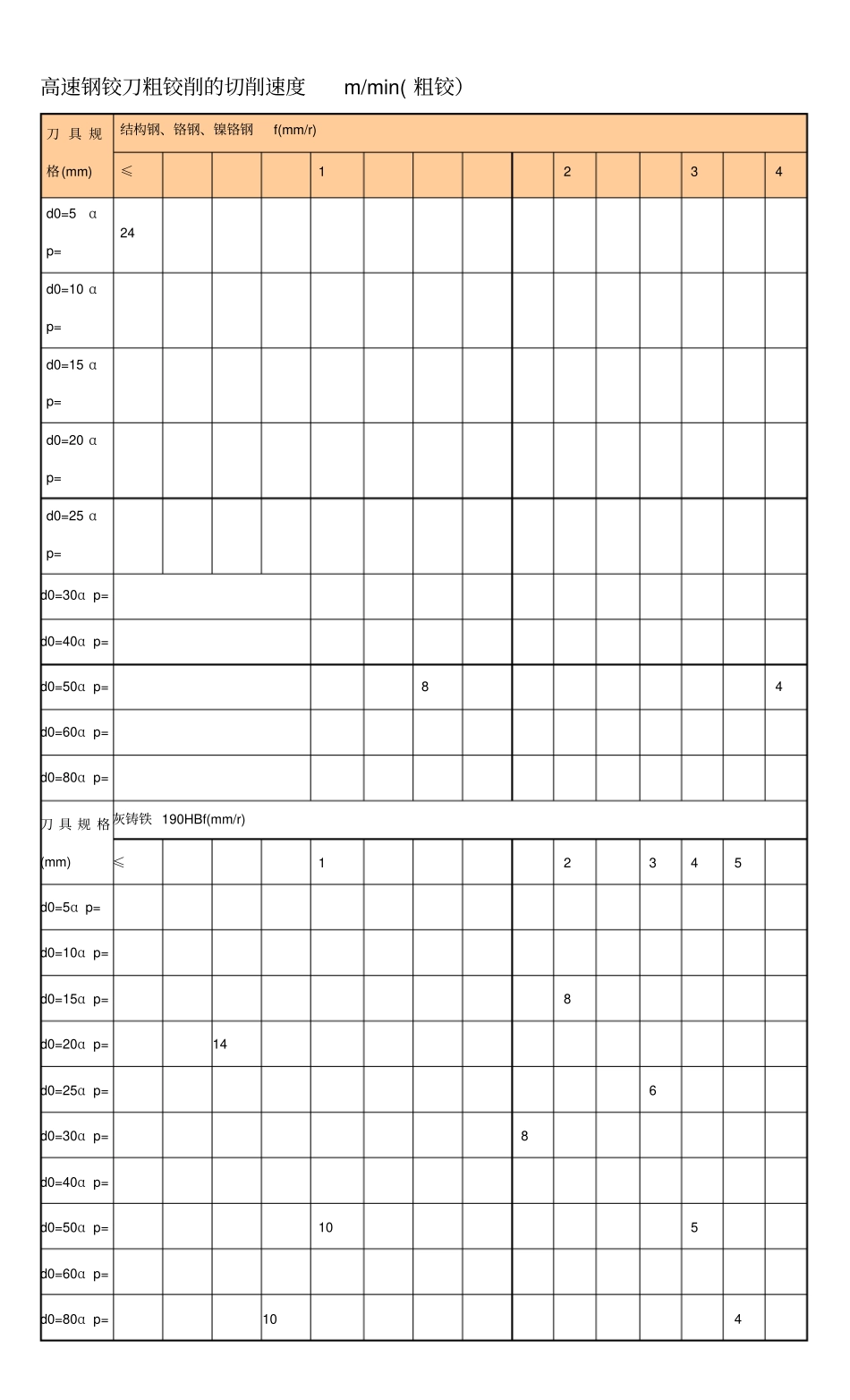 铰孔切削用量选择参考表_第2页