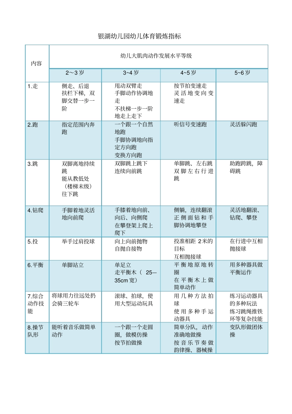 银湖幼儿园幼儿体育锻炼目标_第1页