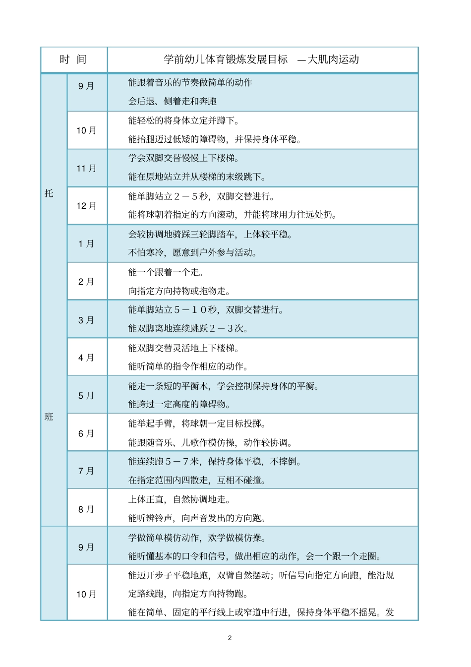银湖幼儿园幼儿体育锻炼目标_第2页