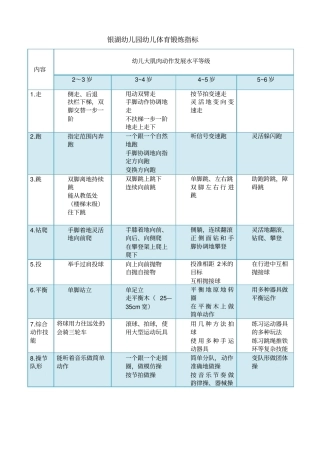 银湖幼儿园幼儿体育锻炼目标