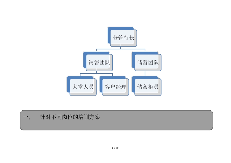 银行业务技巧培训课程汇总_第2页