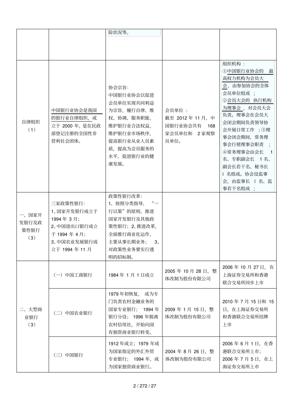 银行从业法律法规与综合能力重点知识汇总_第2页