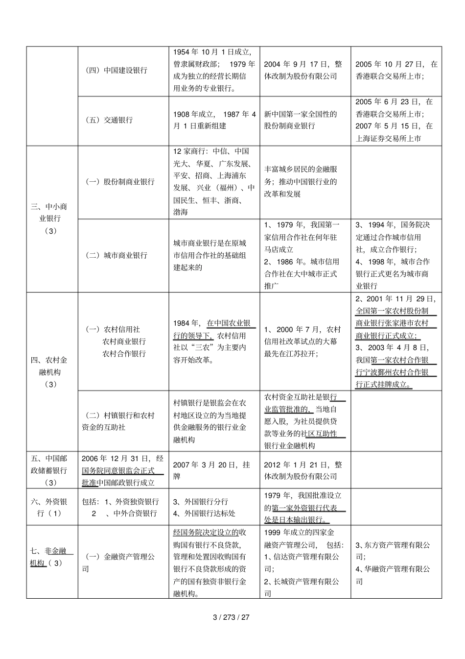 银行从业法律法规与综合能力重点知识汇总_第3页