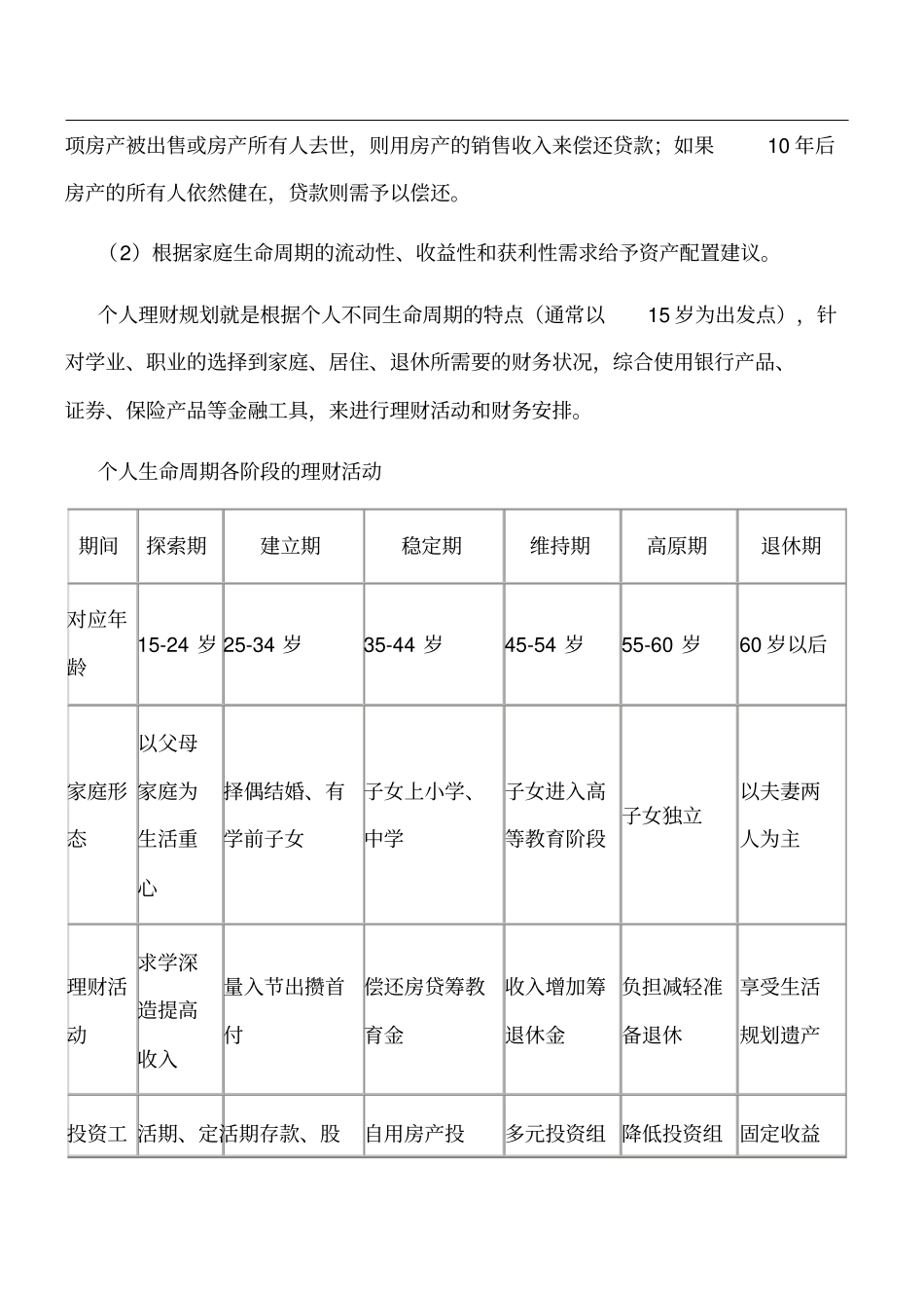 银行从业资格考试个人理财知识点：生命周期理论_第3页