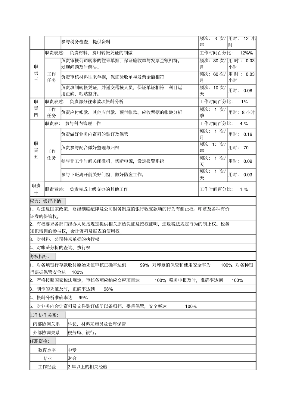 银行出纳、税务管理员岗位说明书_第2页