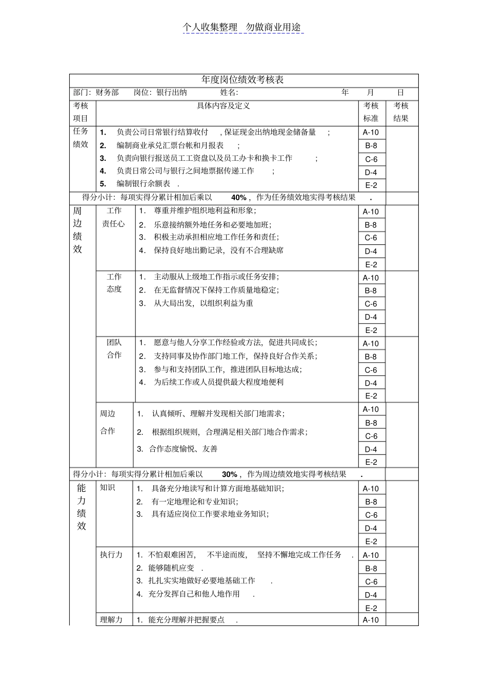 银行出纳岗位绩效考核表主管级_第1页