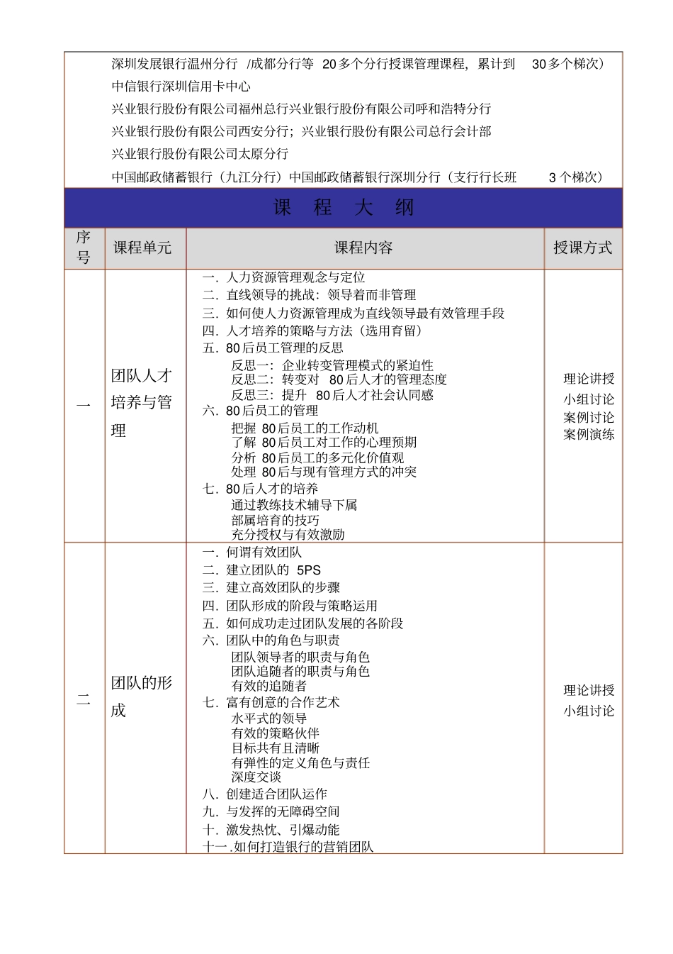 银行支行行长高绩效团队建设刘成熙老师_第2页