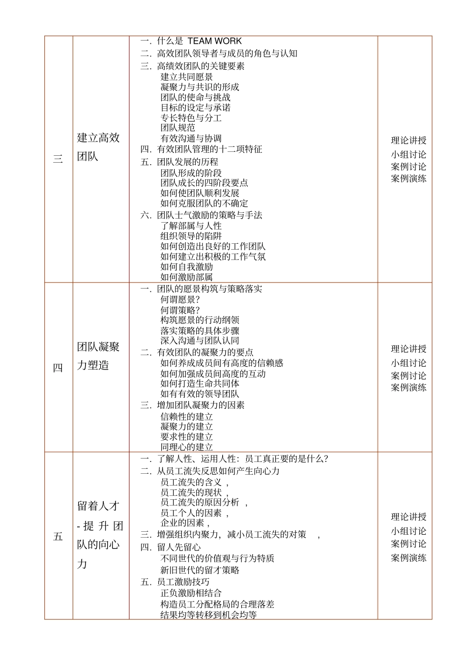 银行支行行长高绩效团队建设刘成熙老师_第3页