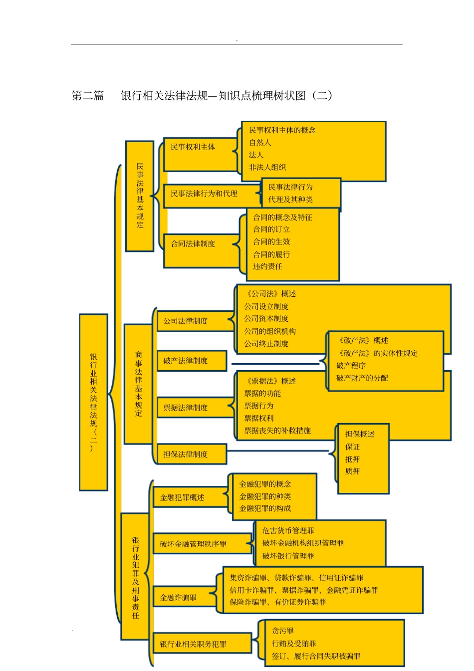 银行相关法律法规_第2页