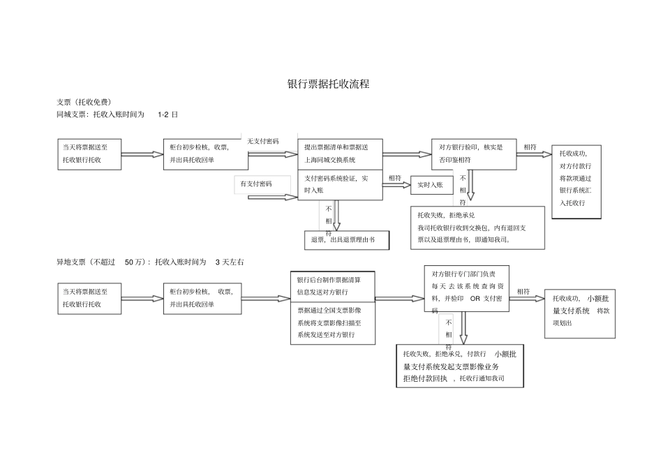 银行票据托收流程_第1页