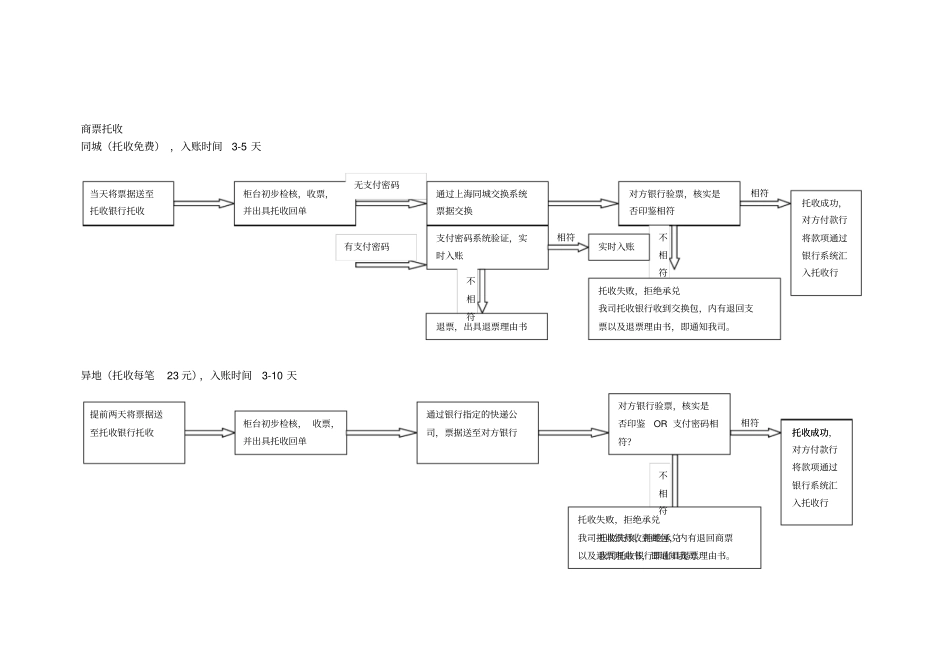银行票据托收流程_第2页