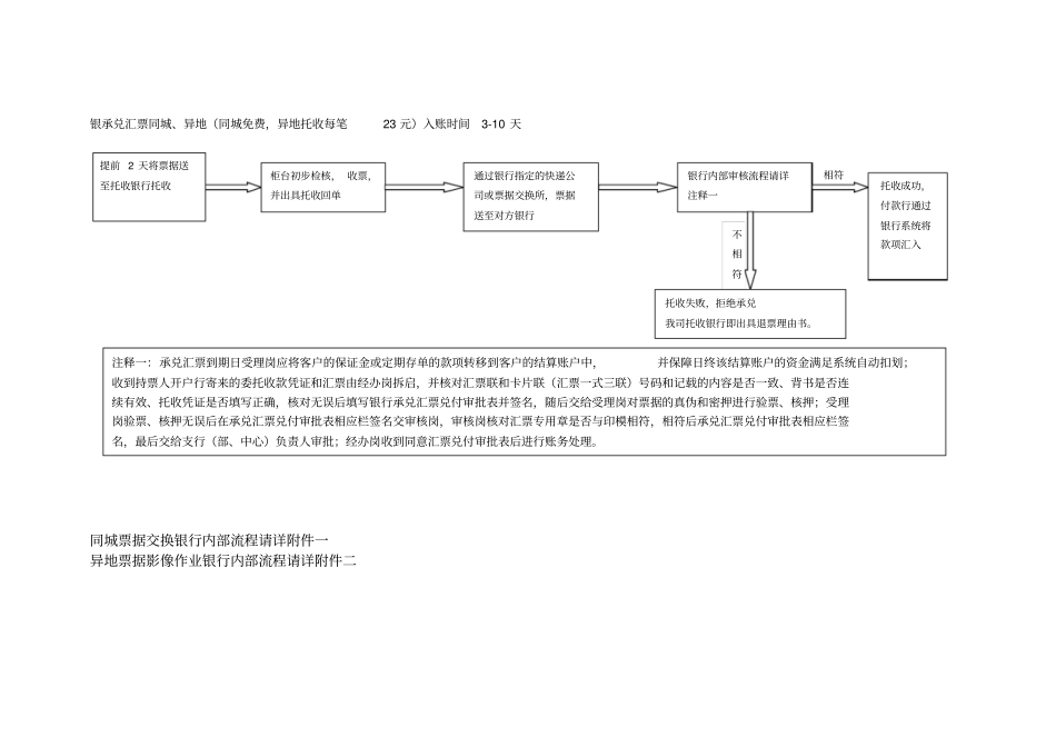 银行票据托收流程_第3页