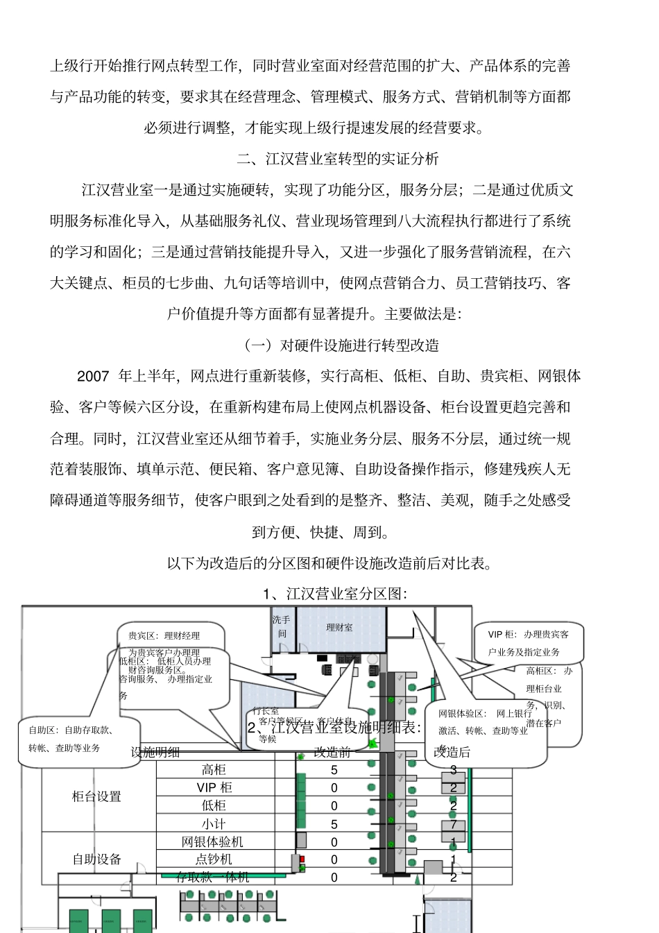 银行网点转型思考_第3页