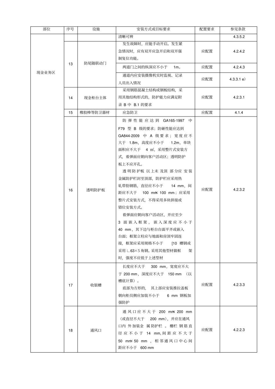 银行营业场所安全防范要求GA_第2页