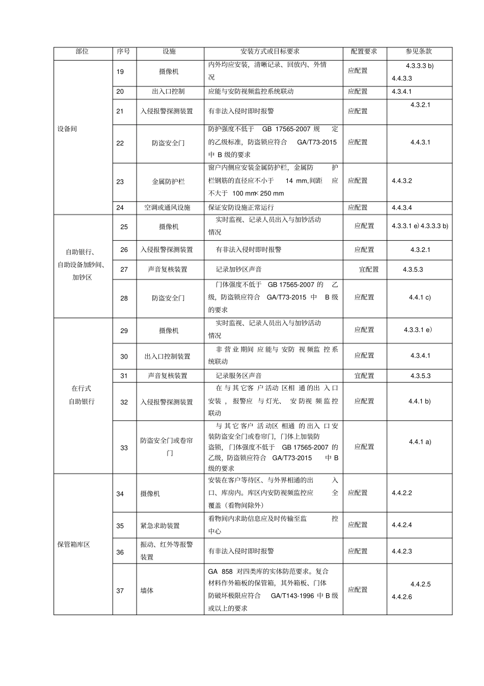 银行营业场所安全防范要求GA_第3页