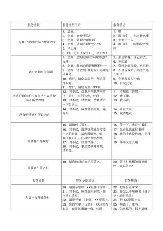 银行营业网点员工服务文明用语与服务禁语