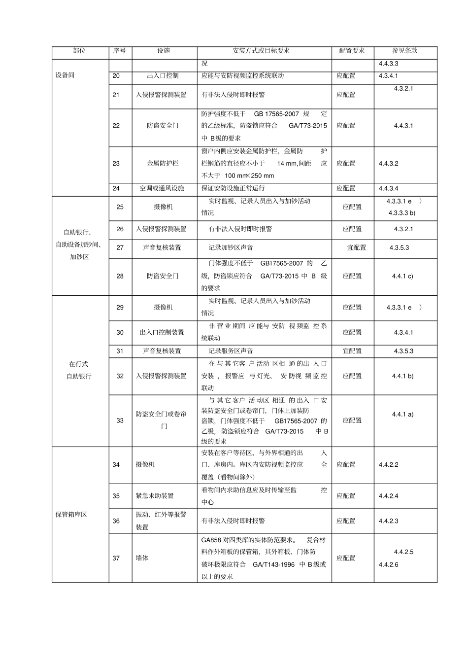 银行营业场所安全防范要求GA38-2016年_第3页