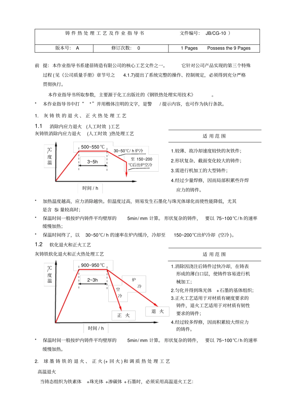 铸件热处理工艺及作业指导书主_第1页