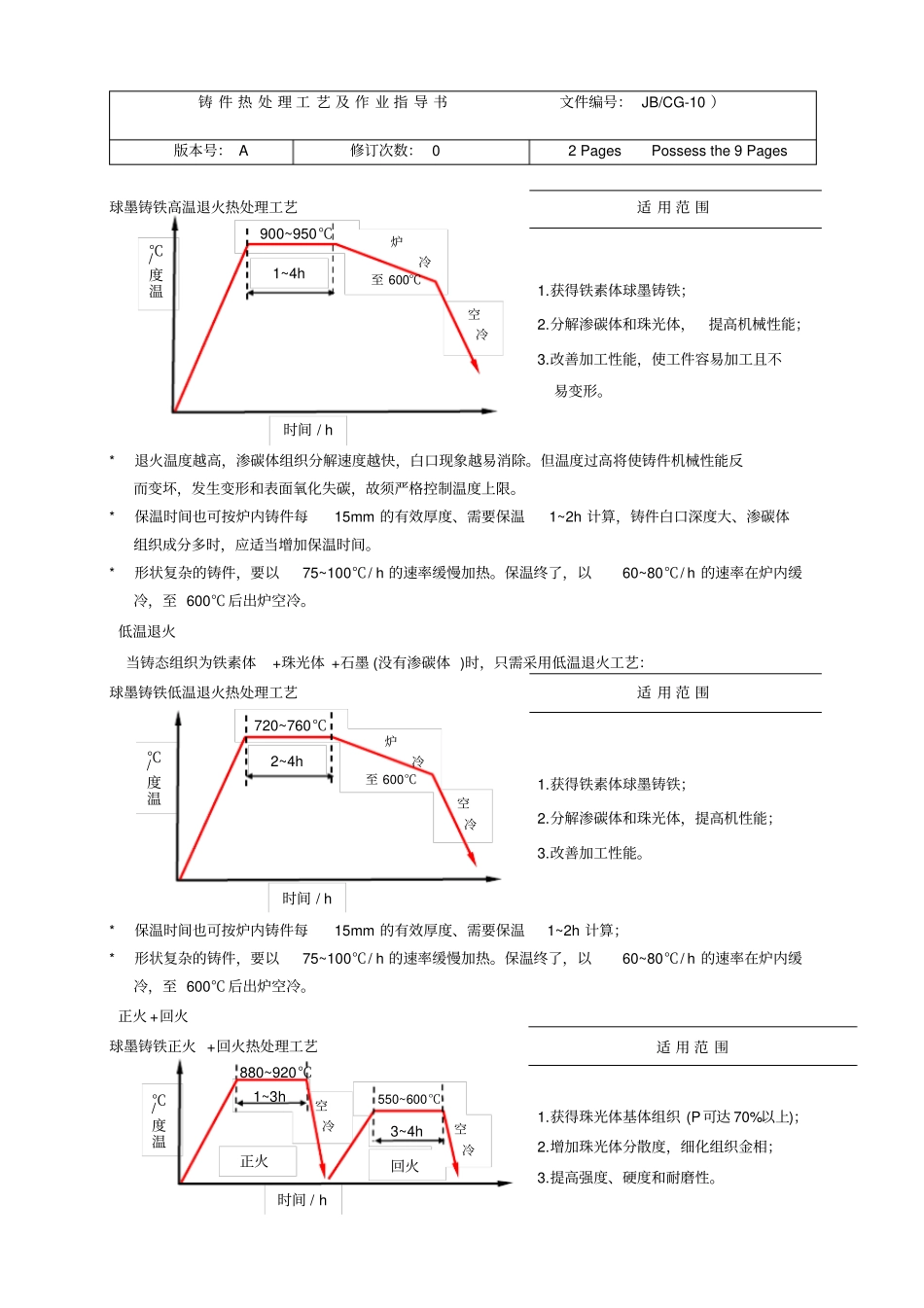 铸件热处理工艺及作业指导书主_第2页