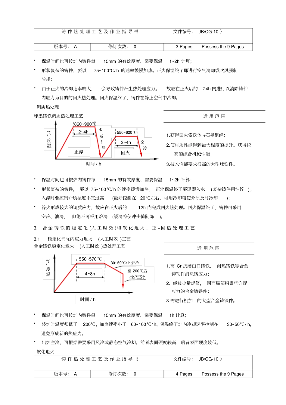 铸件热处理工艺及作业指导书主_第3页
