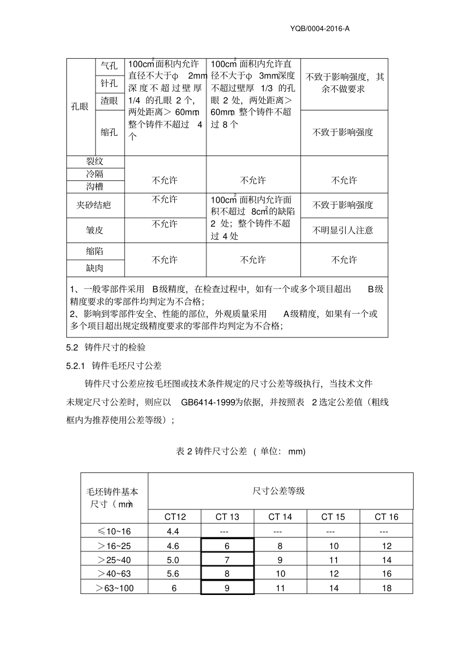铸件表面质量验收规范_第3页