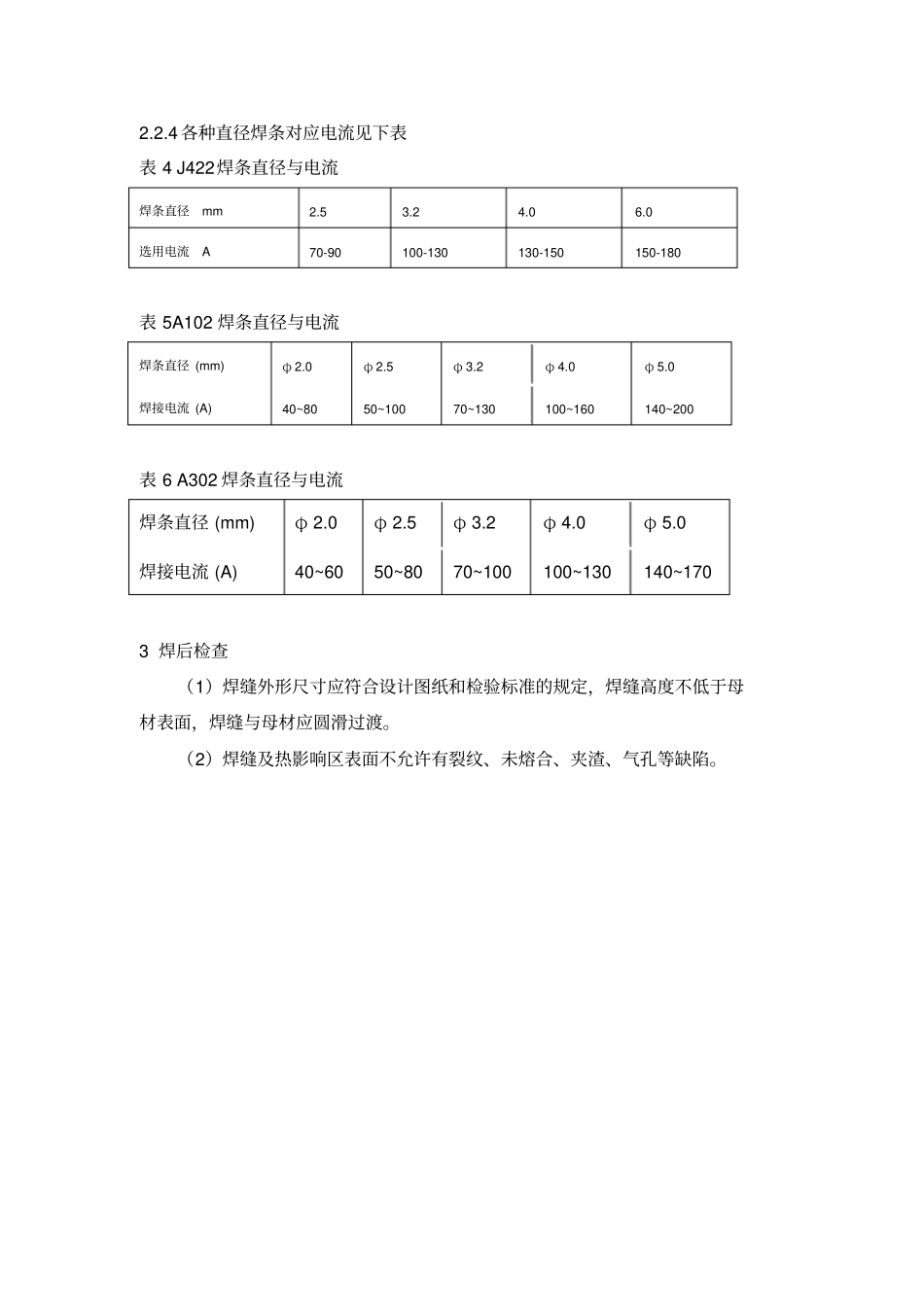 铸件焊补工艺规程_第3页