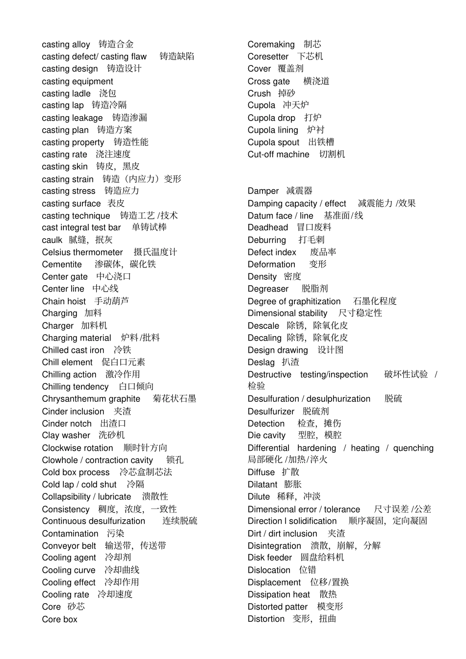 铸造专业英语词汇_第2页
