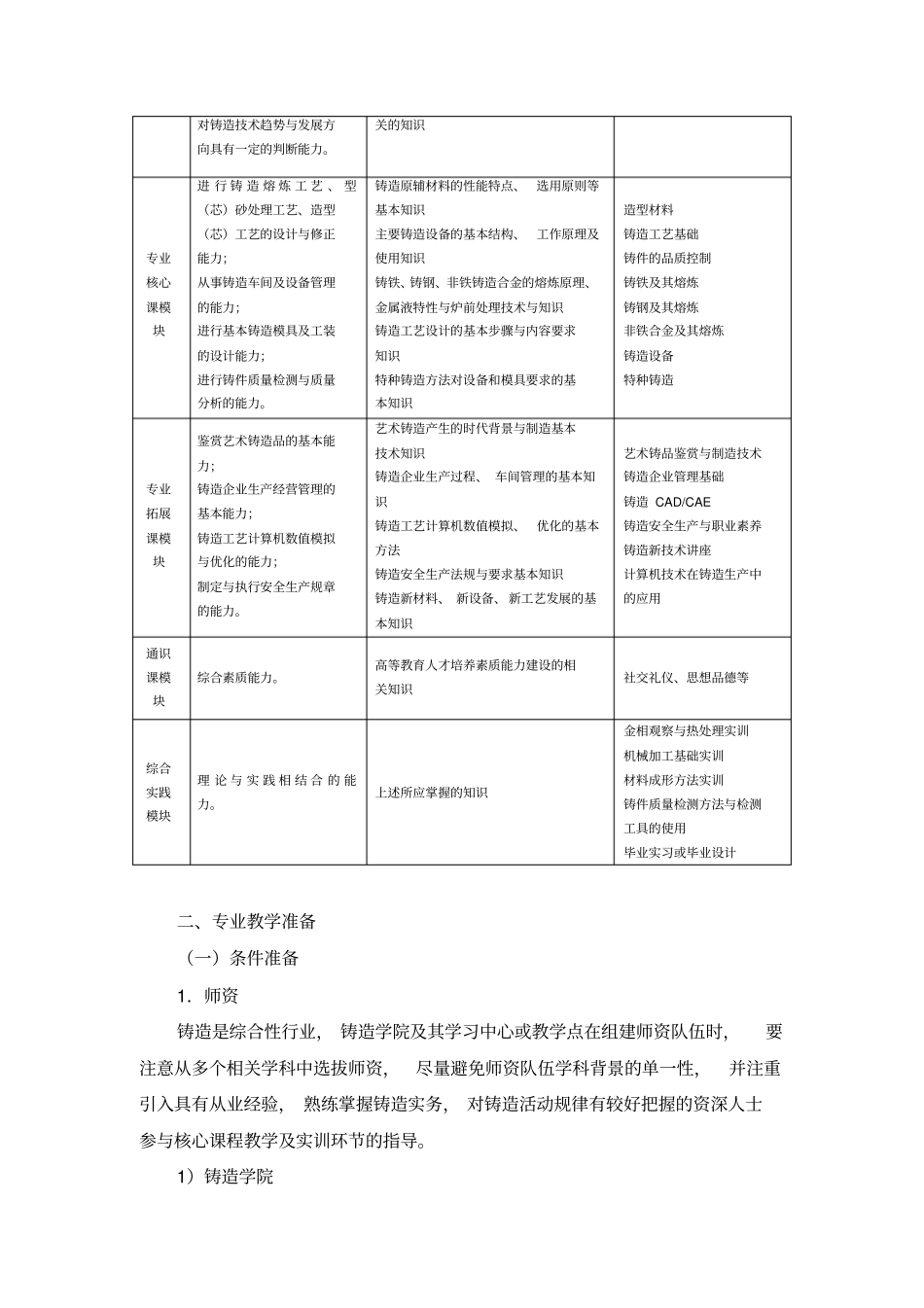 铸造工艺技术专业专科教学实施方案_第3页