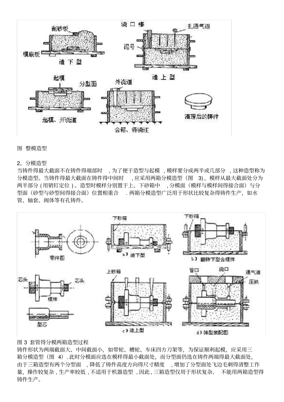 铸造工艺流程介绍_第3页