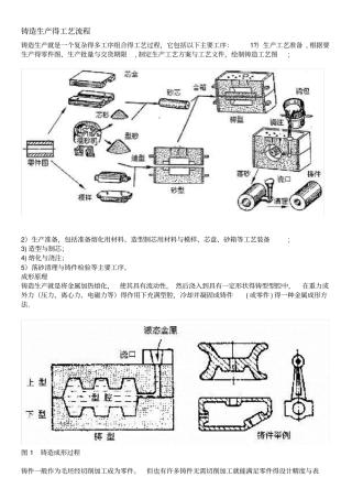 铸造工艺流程介绍