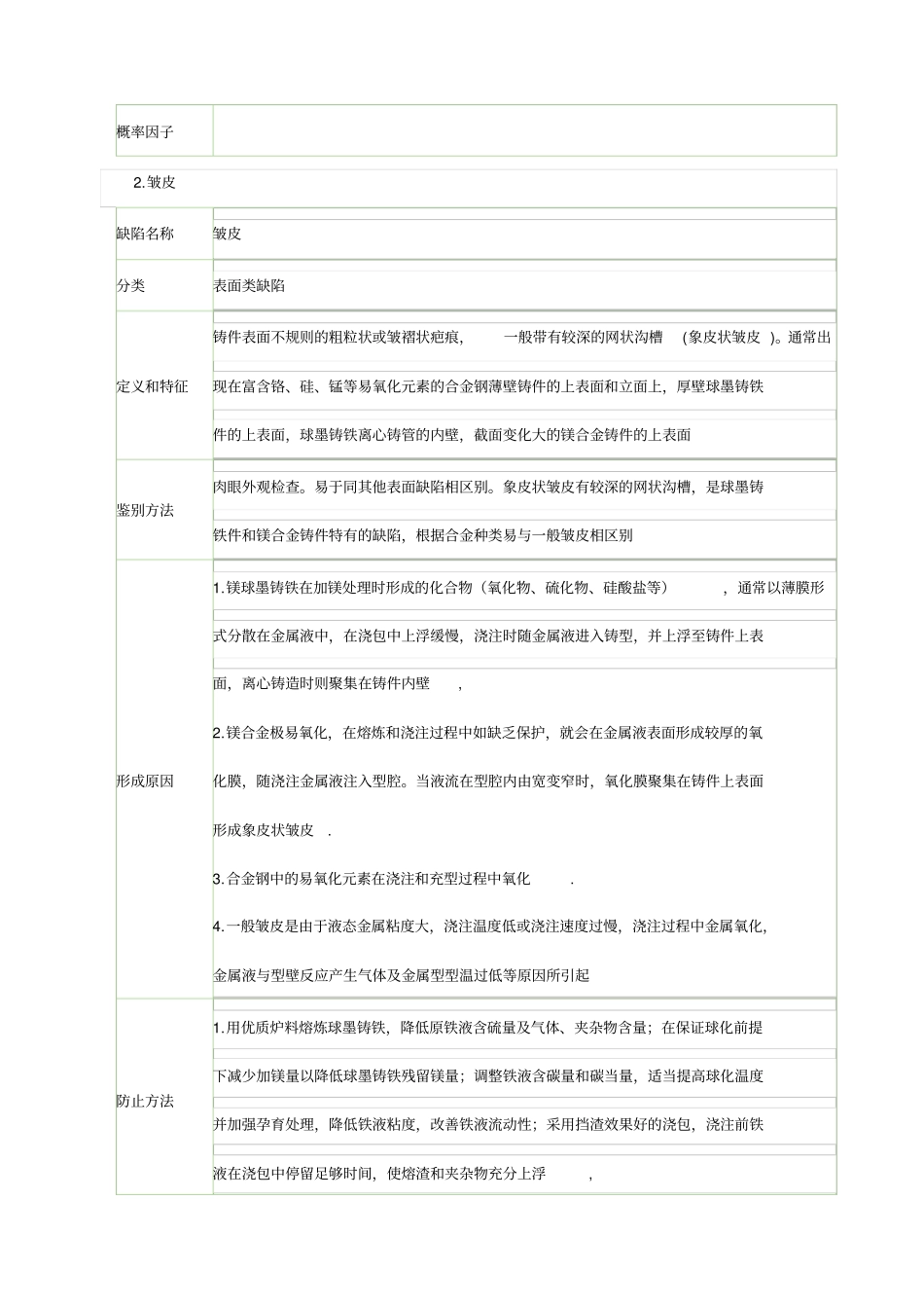 铸造工艺缺陷及解决措施_第2页