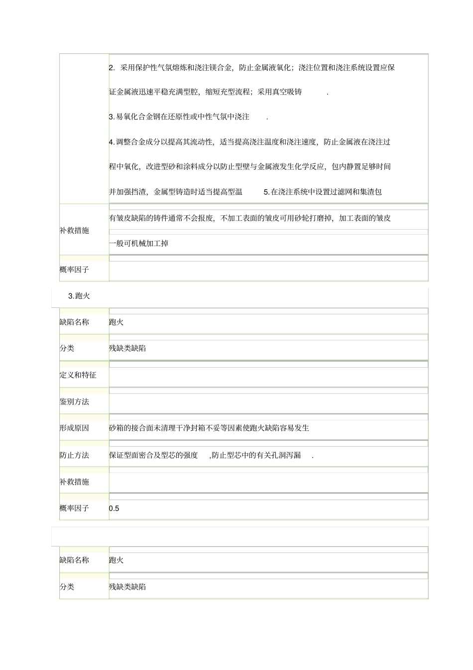 铸造工艺缺陷及解决措施_第3页