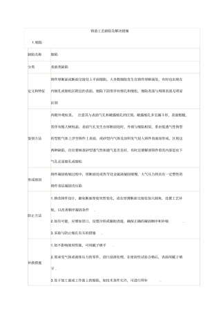 铸造工艺缺陷及解决措施