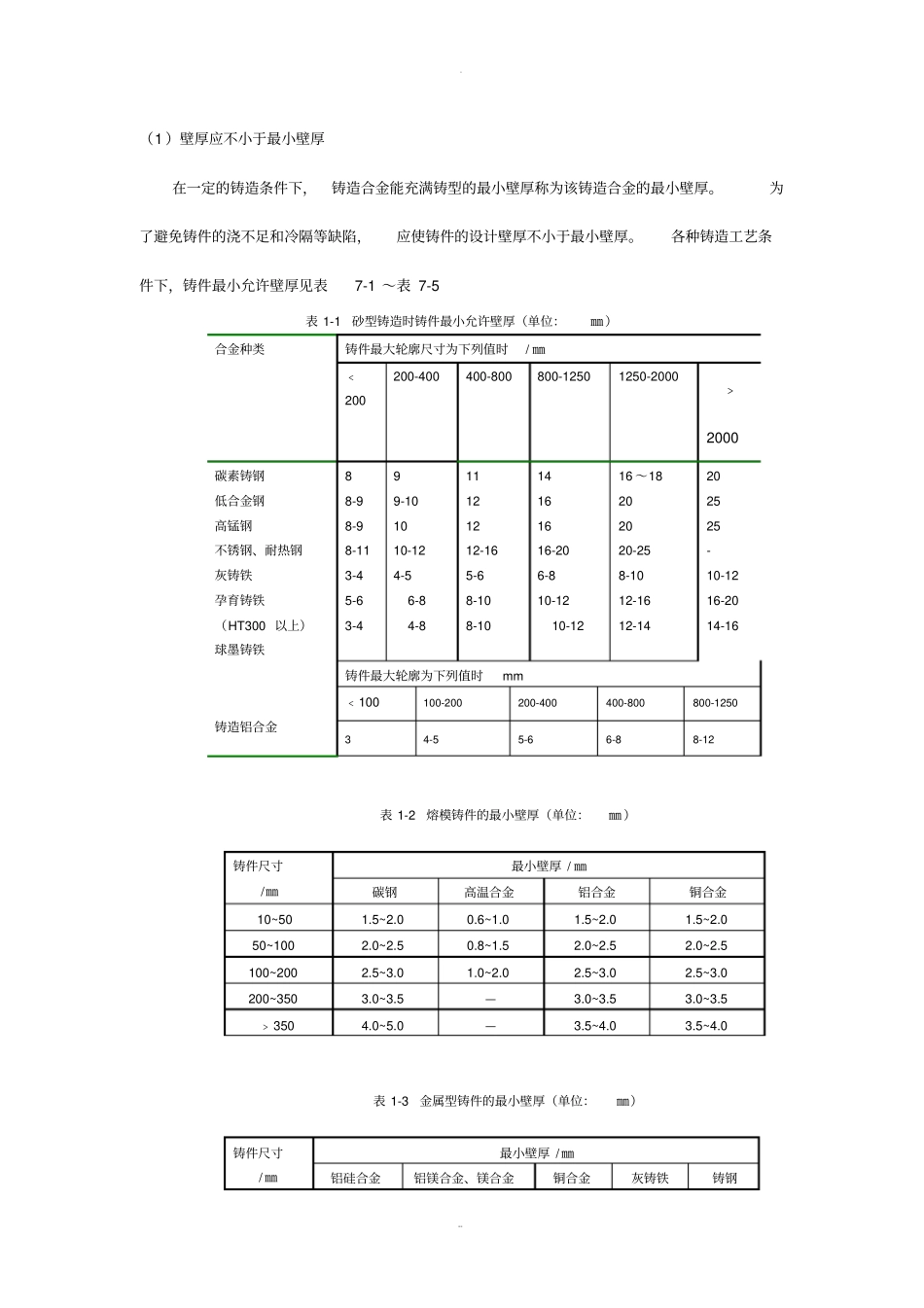 铸造工艺设计基础_第2页