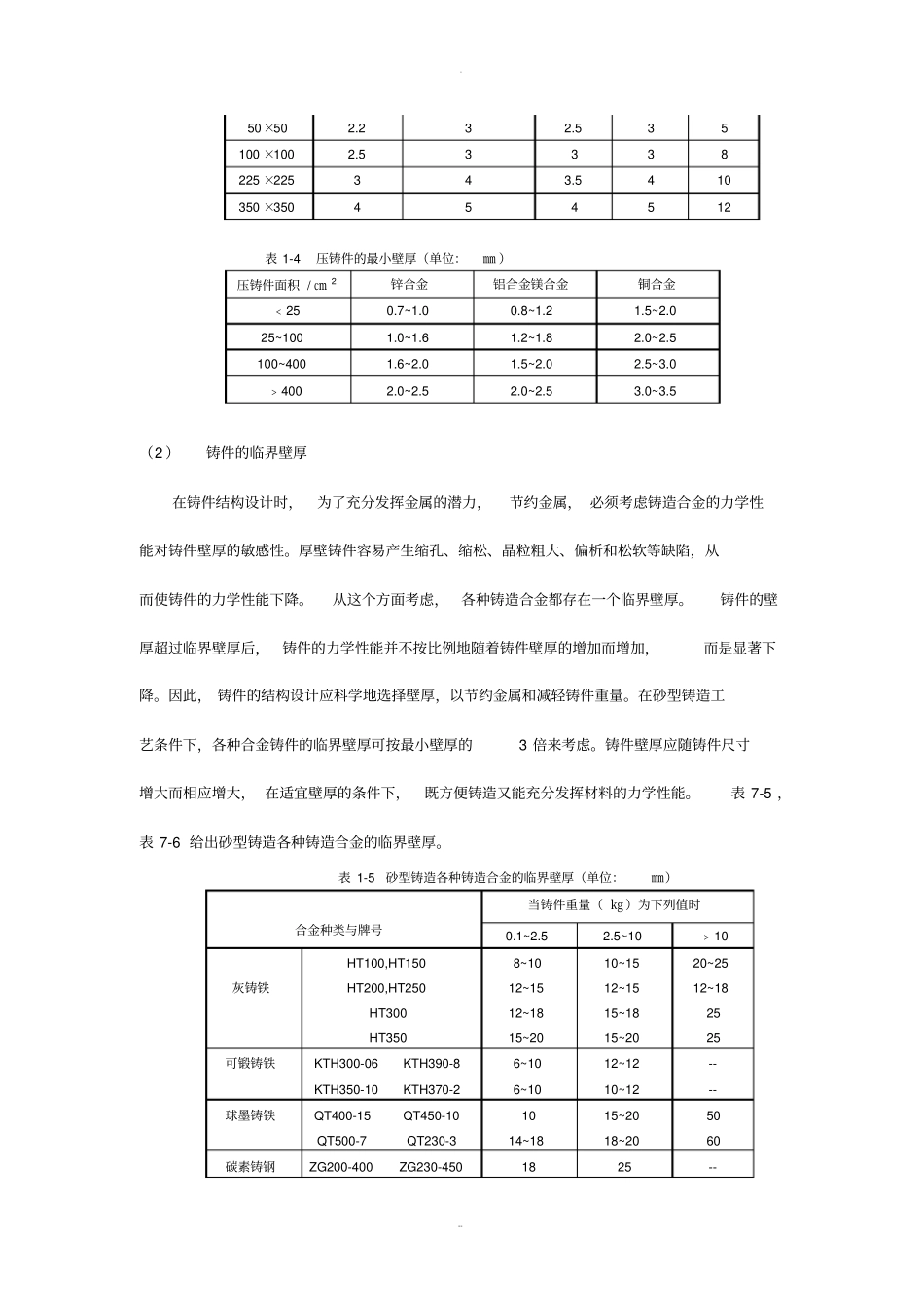 铸造工艺设计基础_第3页